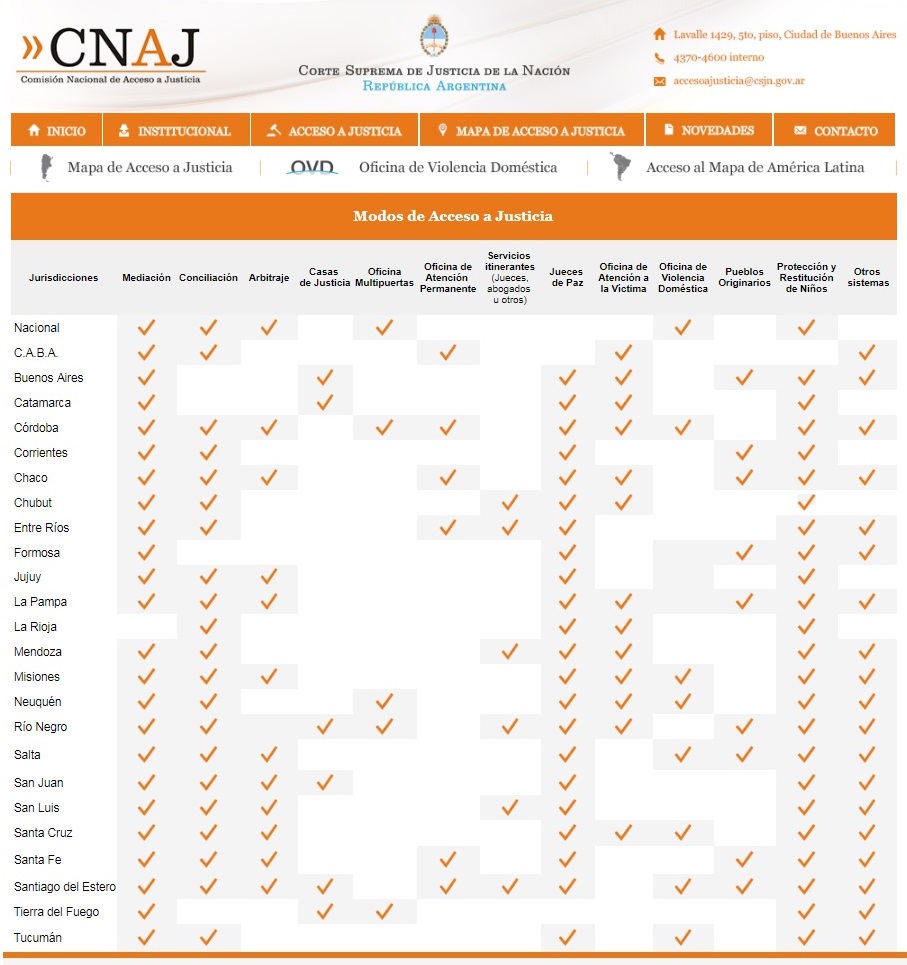 Mapa de Acceso a Justicia